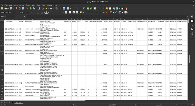 M1 Finance data in a spreadsheet.