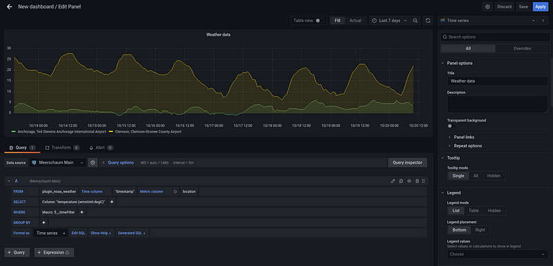 Meerschaum data in the Grafana editor