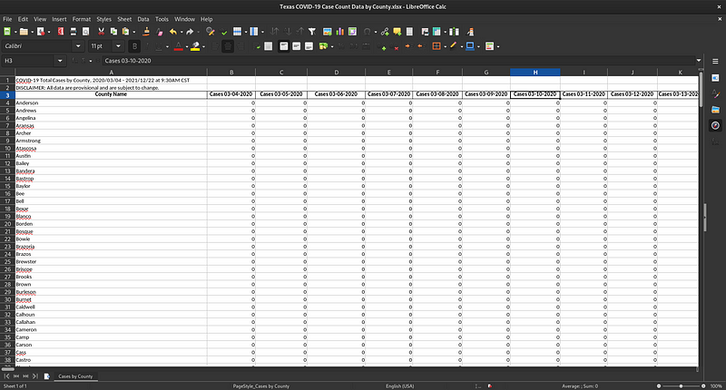 Raw Texas COVID data in a spreadsheet