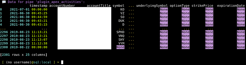 The output of the show data command.